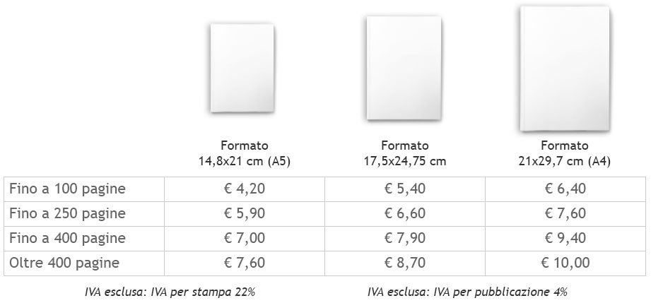 Prezzi stampa PDF